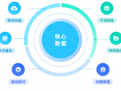 数据自动同步备份